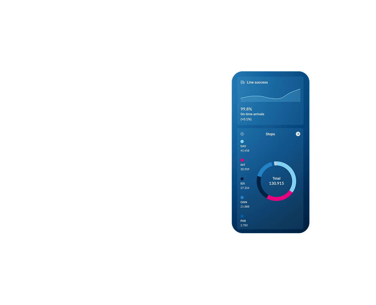 Report Web-App: Daten +++ unterwegs immer +++ griffbereit